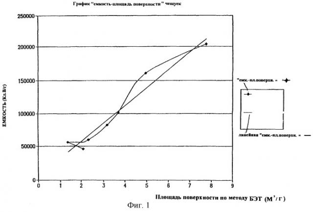 Получение порошков ниобия и других металлов размалыванием (патент 2243856)