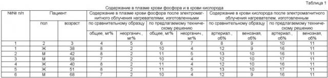 Состав для резистивного пленочного нагревателя, электромагнитным излучением активирующего метаболизм и стимулирующего иммунную систему человека (патент 2396734)