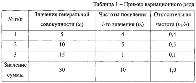 Способ управления механизмами обеспечения качества обслуживания в мультисервисной сети связи (патент 2622632)