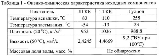 Профилактическое средство для предотвращения прилипания, примерзания и смерзания вскрышных горных пород (патент 2639781)