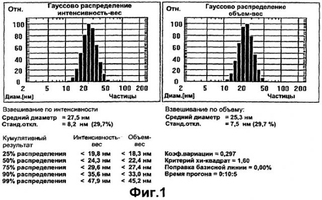 Предконцентрат микроэмульсии (патент 2278657)