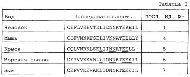 Способ воздействия на нейродегенеративное нарушение или нарушение миелинизации (патент 2266129)