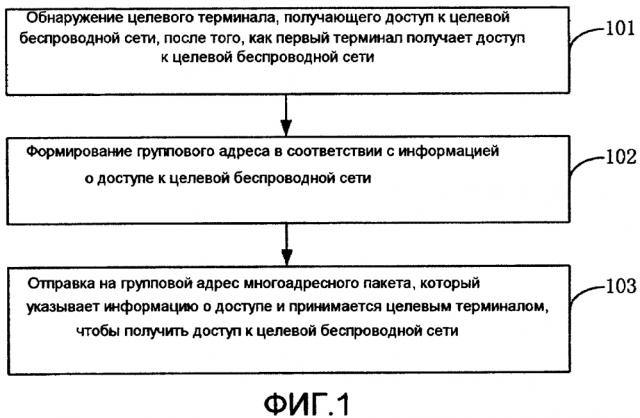 Способ и устройство для получения доступа к беспроводной сети (патент 2612604)