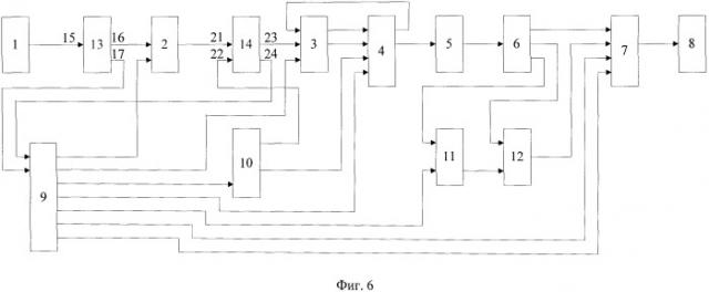 Устройство для регистрации электрокардиосигналов в условиях свободной двигательной активности (патент 2540528)