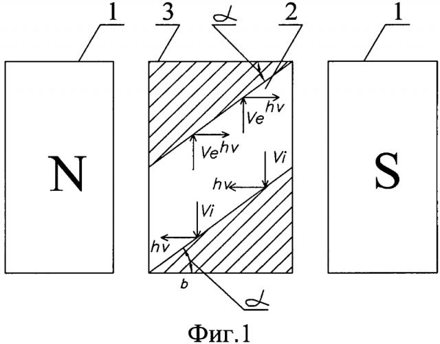 Способ подачи рабочего тела в мгд-генератор (патент 2648252)