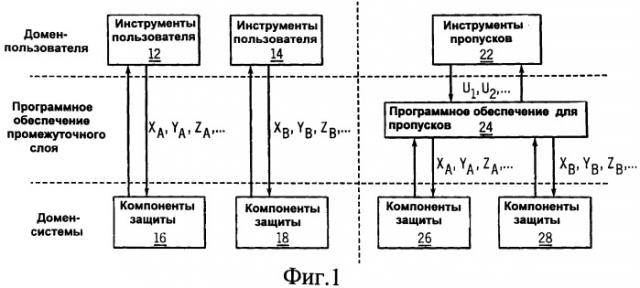 Администрирование управления доступом в беспроводных сетях (патент 2409853)