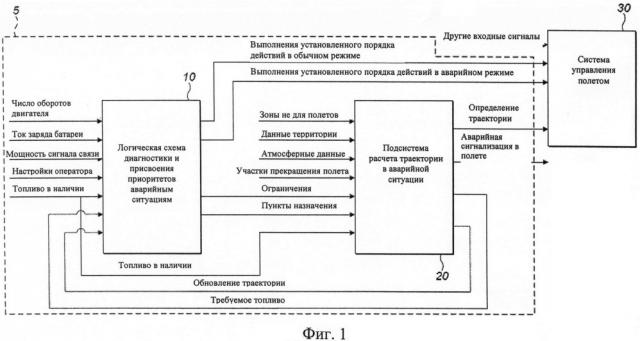 Способ пилотирования беспилотного летательного аппарата (патент 2634470)