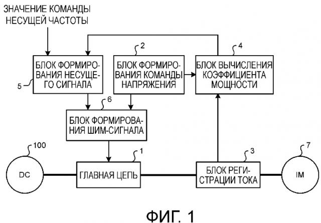 Устройство преобразования мощности (патент 2615492)