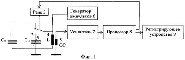 Способ определения диэлектрической постоянной диэлектрического продукта (патент 2354980)