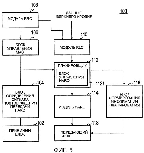 Базовая станция и способ управления передачей данных (патент 2500084)