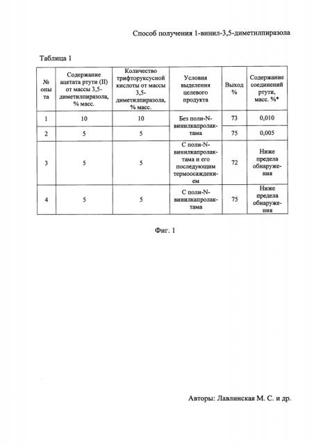 Способ получения 1-винил-3,5-диметилпиразола (патент 2647843)