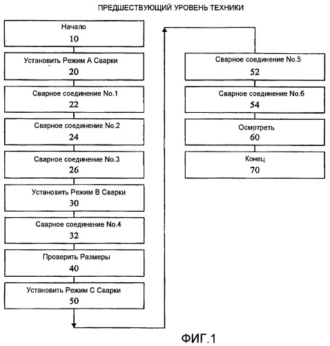 Устройство задания последовательности сварочных работ (патент 2467847)
