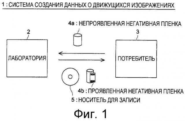 Система создания данных о движущихся изображениях, способ создания данных о движущихся изображениях, программа создания данных о движущихся изображениях и носитель для записи информации (патент 2295780)