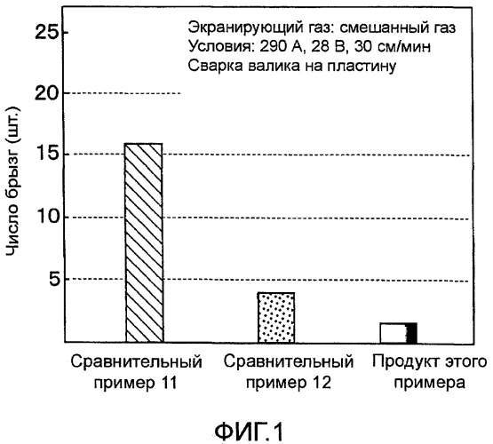 Композиция консистентной смазки и способ ее приготовления (патент 2436840)