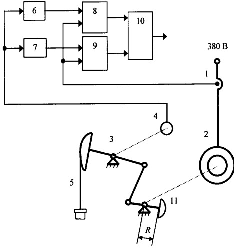 Способ уравновешивания штанговой глубинно-насосной установки (патент 2249677)