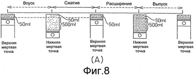 Способ регулирования механической степени сжатия и момента начала действия фактического сжатия (варианты) (патент 2407904)