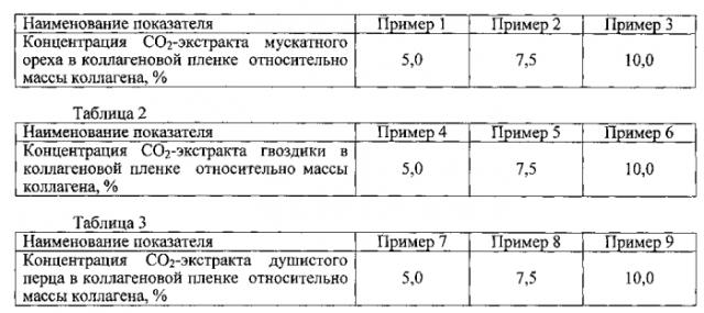 Пищевая коллагеновая пленка антимикробного действия (патент 2554448)