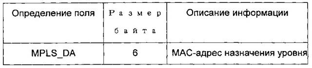 Способ и устройство для модификации и переадресации сообщения в сети передачи данных (патент 2608874)
