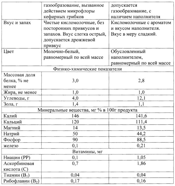 Получение кефира повышенной пищевой ценности (патент 2655445)