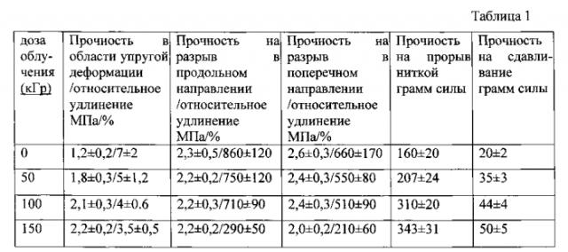 Способ обработки протезов сосудов малого диаметра (патент 2563994)