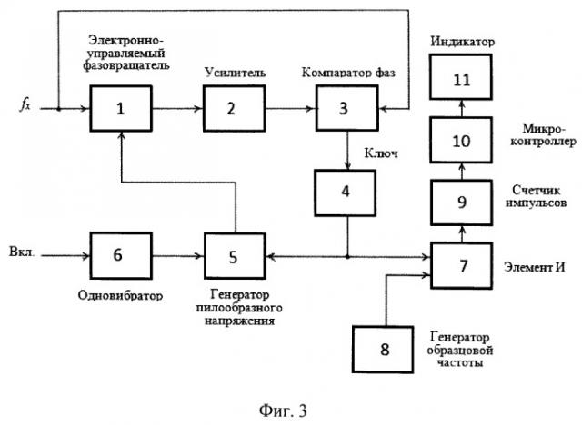 Способ измерения номинальной частоты синусоидальных сигналов и устройство для его реализации (патент 2503019)