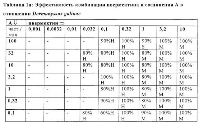 Композиция на основе производного n-фенил-n'-бензоилмочевины и нектиновых производных для борьбы с паразитами (патент 2258367)