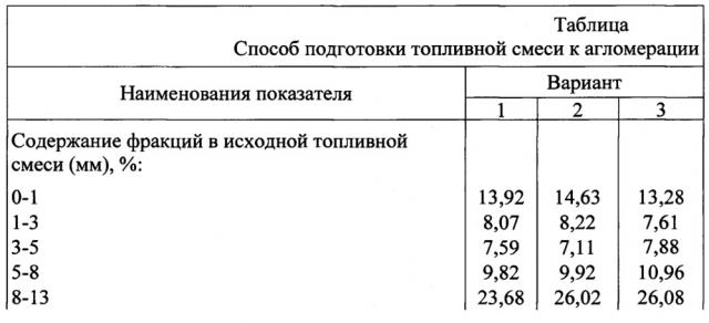 Способ подготовки коксовой мелочи к агломерации (патент 2610644)