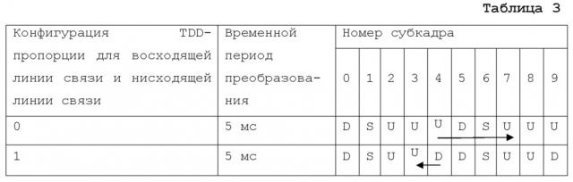 Способ и абонентское устройство для полупостоянной диспетчеризации (патент 2632250)