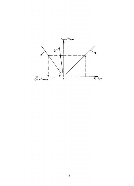 Способ определения расхода воздуха в выработанном пространстве очистного забоя (патент 2610600)
