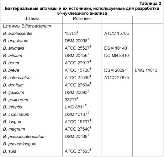 Синбиотическая композиция для детей (патент 2373769)