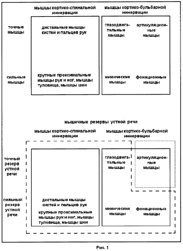 Метод баланса силы и точности (мбст) (патент 2449815)