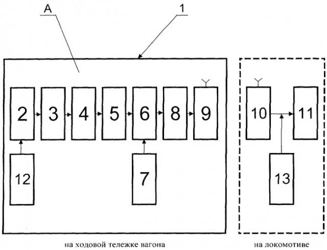 Способ автоматического торможения подвижного состава при сходе вагона с рельсов и устройство для его осуществления (патент 2284928)