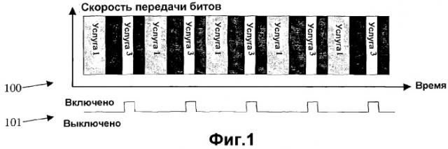 Способ, система и сетевой объект для обеспечения передачи цифрового вещания (патент 2316912)