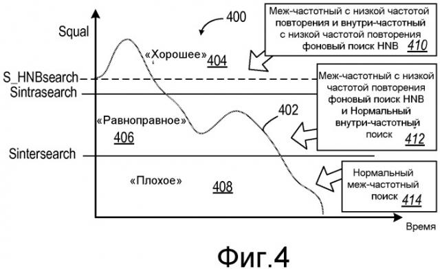 Способ поиска предпочтительной фемтосоты с точки зрения эффективного использования батареи (патент 2484601)