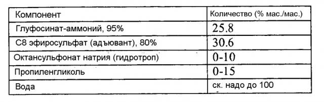 Алкилсульфонат с короткой алкильной цепью в пестицидных препаратах и его применение (патент 2621740)