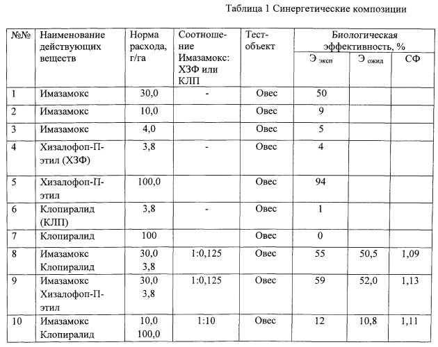 Синергетическая гербицидная композиция (патент 2563663)