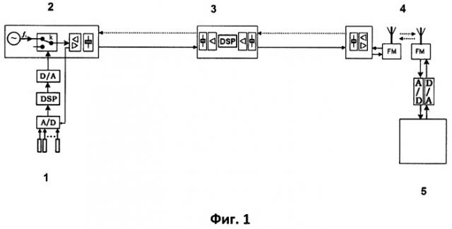Способ и система для передачи данных о стволе скважины (патент 2485311)