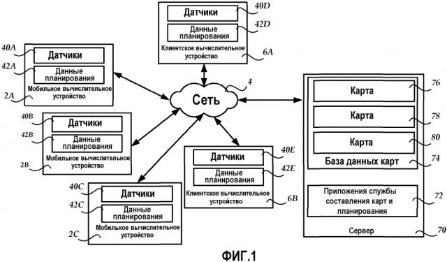 Формирование карт частных мест с использованием датчиков мобильных вычислительных устройств (патент 2597511)