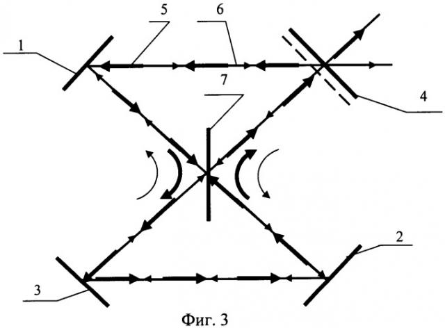 Оптическая схема бездрейфового кольцевого лазерного одноосного датчика угловой скорости лазерного гироскопа (патент 2454630)