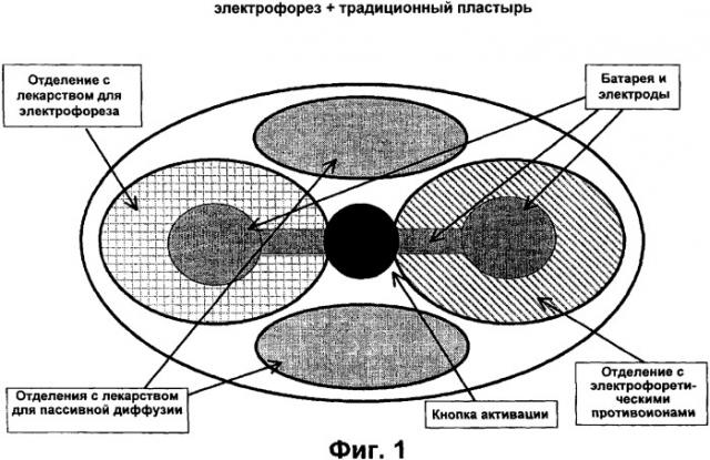 Средство для чрескожного введения никотина (патент 2334507)