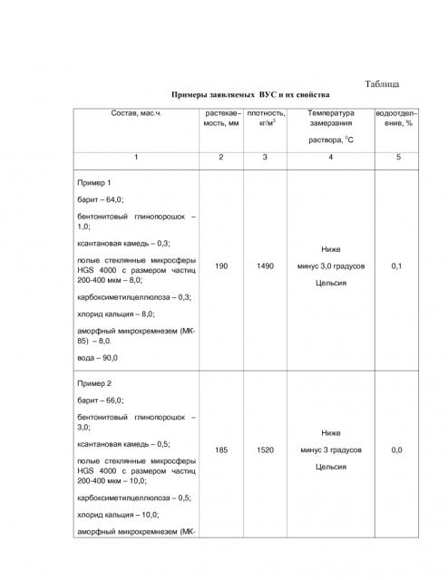 Вязкоупругий состав для изоляции межтрубного пространства скважин (патент 2620674)