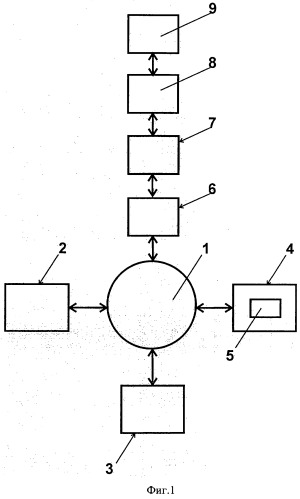 Нанотехнологический комплекс (патент 2522776)
