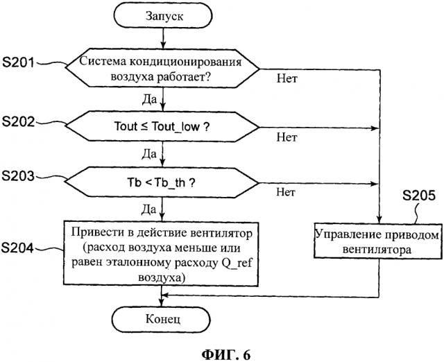 Транспортное средство, содержащее устройство для аккумулирования электрической энергии, охлаждаемое вентилятором (патент 2617871)