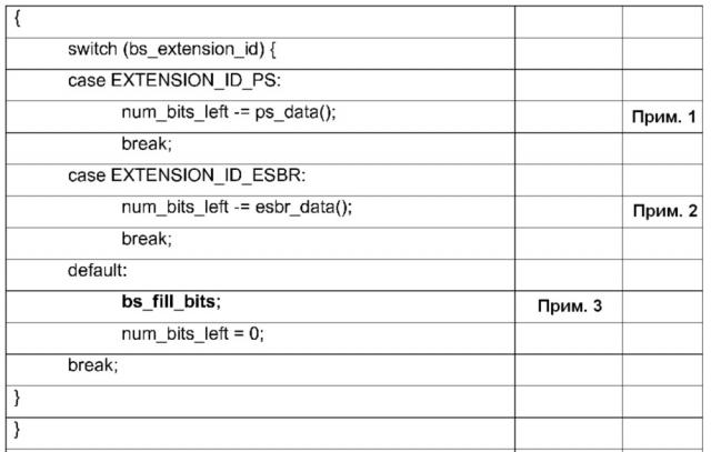 Декодирование битовых аудиопотоков с метаданными расширенного копирования спектральной полосы по меньшей мере в одном заполняющем элементе (патент 2665887)