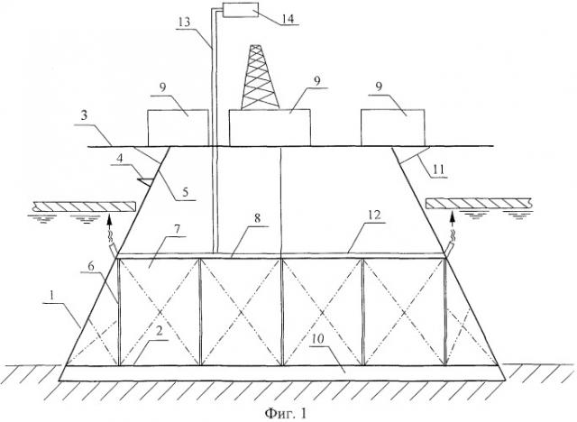 Морская ледостойкая стационарная платформа (патент 2421572)