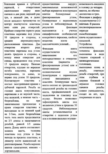 Устройство и способ блокируемого погружного остеосинтеза мыщелковых переломов длинных костей (патент 2632508)