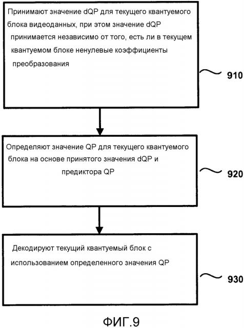 Кодирование параметра квантования (qp) при кодировании видео (патент 2645291)