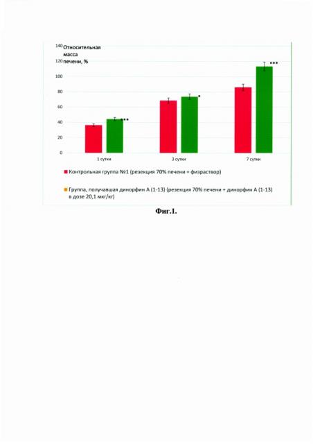 Способ стимуляции репаративной регенерации печени после ее резекции (патент 2636194)