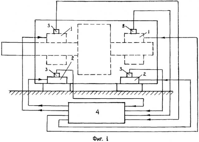 Способ и устройство уравновешивания вибрационных нагрузок в роторных машинах (патент 2282763)