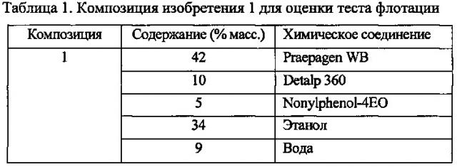 Предотвращение пенообразования в способе обратной флотации для очистки карбоната кальция (патент 2625409)